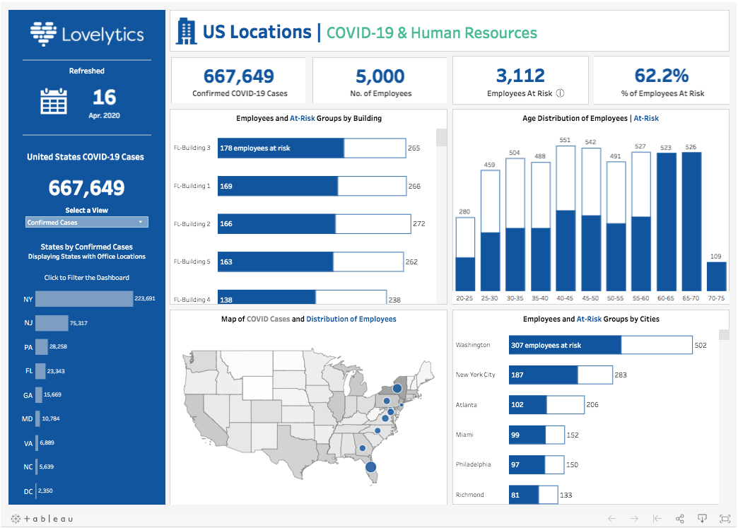Tableau executive dashboard showing centralized HR and operational reporting with KPIs, charts, and geographic data views